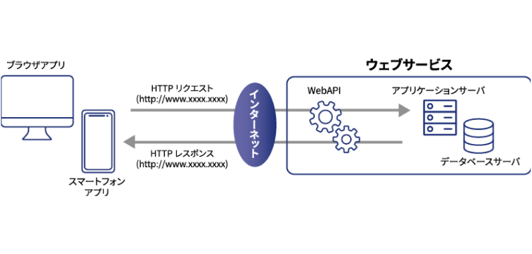 近年注目の「CPaaS」とは？ ポイントと活用例を解説します。