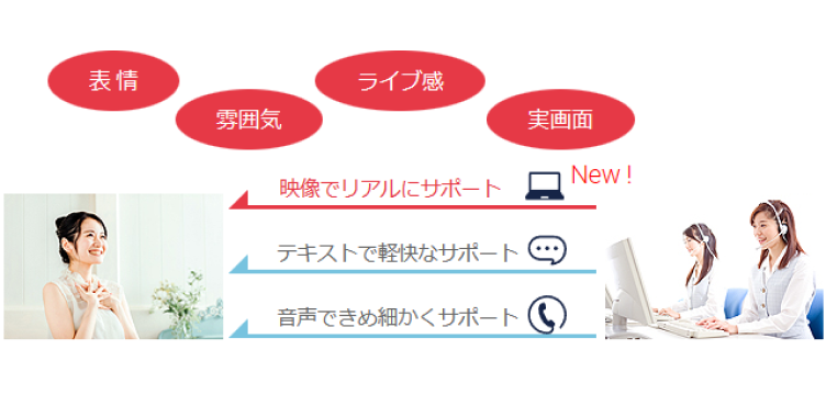 お役立ち情報のタイトルが入ります次世代のカスタマーサポートに向けたコールセンターの映像活用とは ?