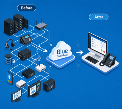reason_Blue CommPaaS_fig_02