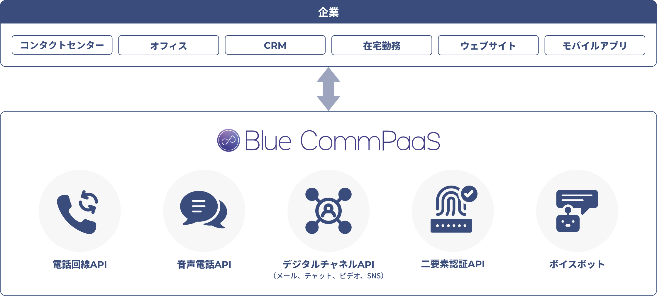 reason_Blue CommPaaS_fig_03