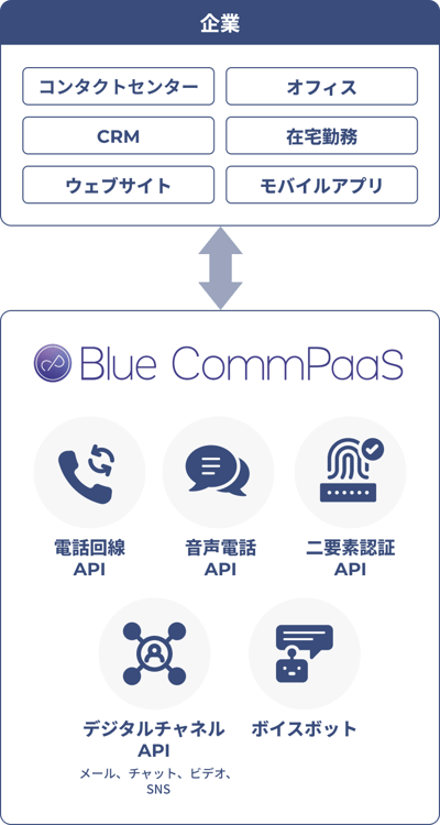 reason_Blue CommPaaS_fig_03_SP