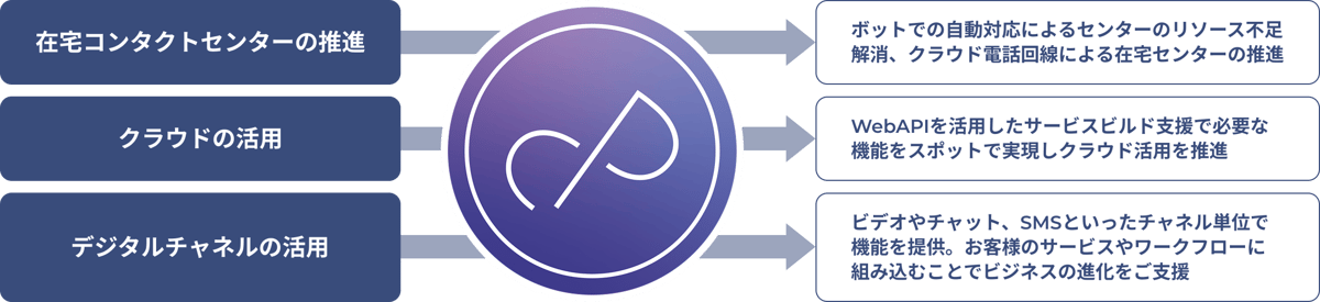 reason_Blue CommPaaS_fig_01