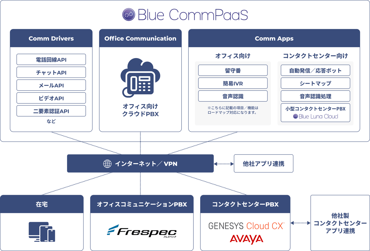 reason_Blue CommPaaS_fig_02